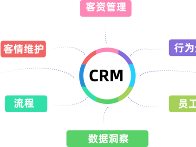 客户销售CRM系统用途有哪些?深度解析CRM客户管理系统的多重用途