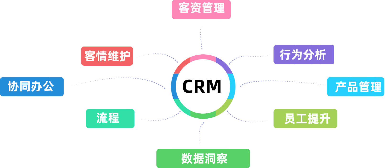 昕曜CRM客户管理系统