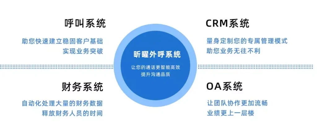 外呼系统对传统的电销企业有什么帮助？昕曜外呼系统帮助企业提升接通率和通话质量