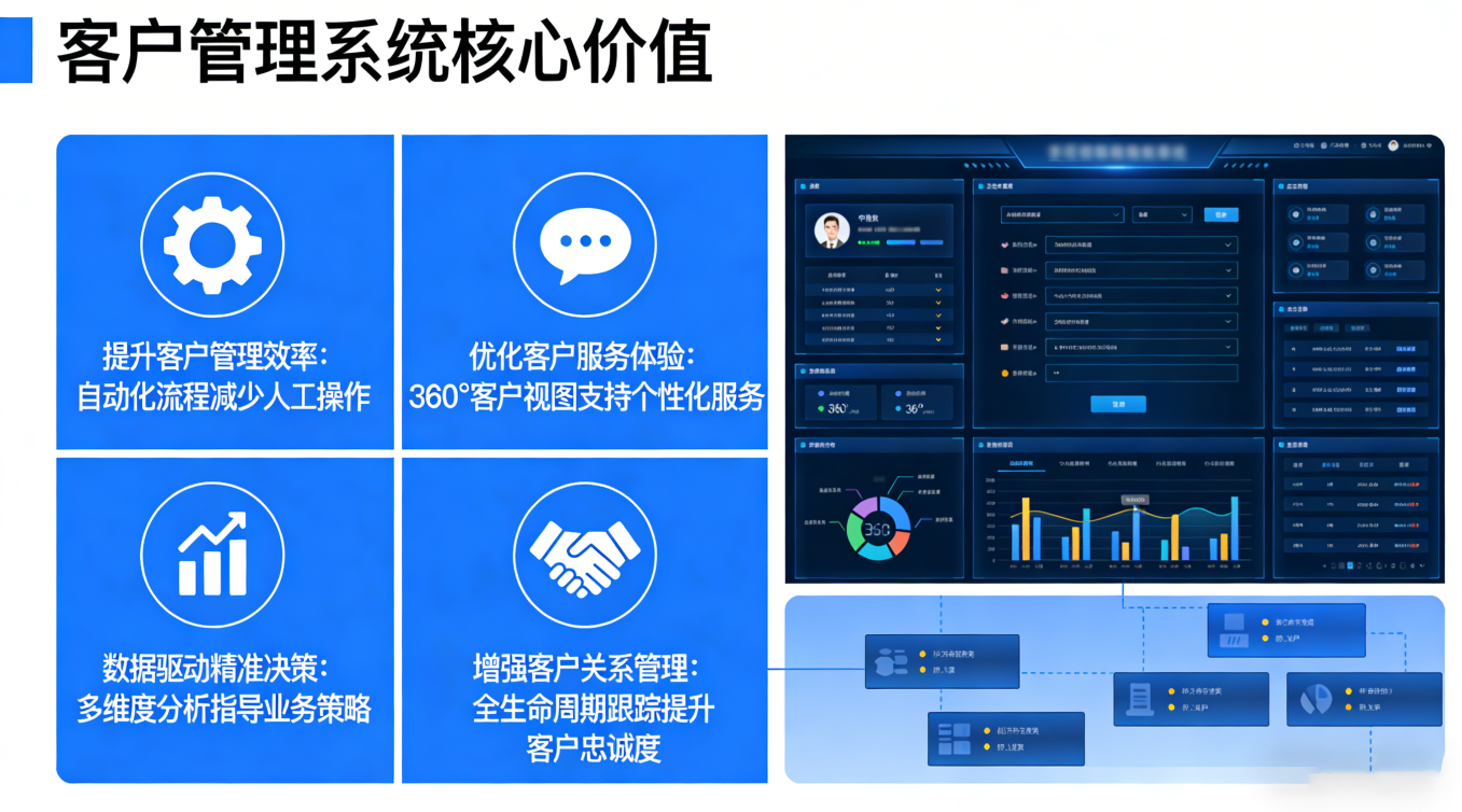 客户管理系统价值1.png 客户管理系统价值1.png